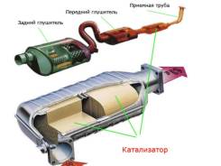 Куплю автокатализаторы до 6000 руб/кг.