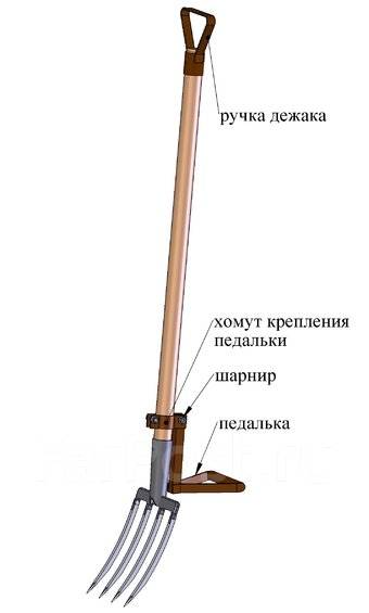 Чудо лопата своими руками чертежи размеры Копаем огород без боли в спине, новый, в наличии. Цена: 800 ₽ в Уссурийске