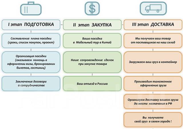 Лучшие туры в китай за мебелью