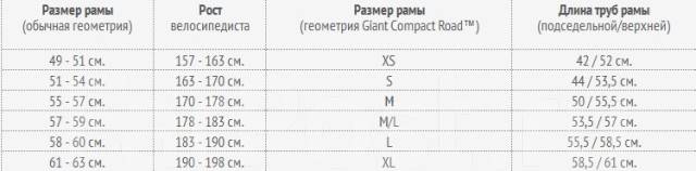 Горный велосипед по росту таблица Шоссейный велосипед Титан 27" алюминий, новый, в наличии. Цена: 13 900 ₽ во Влад