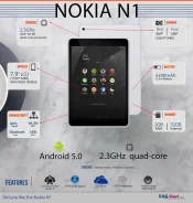 Nokia ����