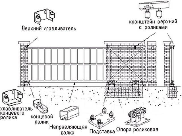 Противовес для откатных ворот чертеж