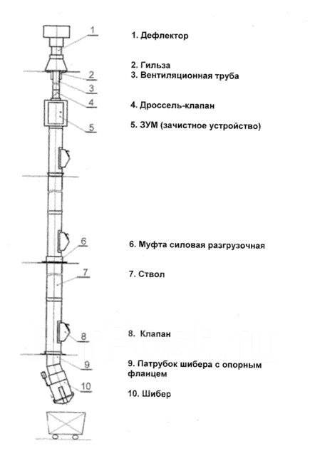 Обозначение мусоропровода на плане этажа гост