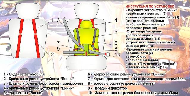 Сертификат на бескаркасное автокресло