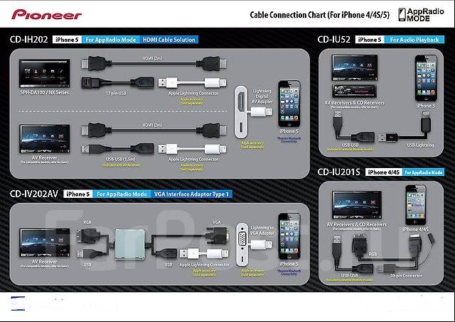 N a usb pioneer при подключении телефона