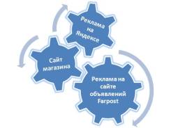 Менеджер по рекламе. Высшее образование, опыт работы 7 лет