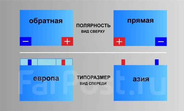 Аккумулятор Solite 85D23l Инструкция - resurscd