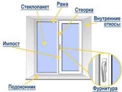 Окна балконные.
