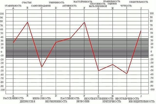 Сервис по тесту ОСА