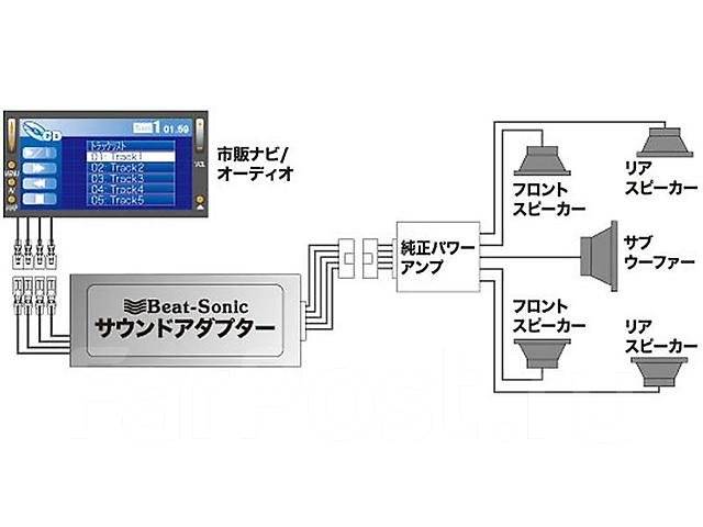 Beat sonic sla 70 адаптер активатор усилителя toyota схема подключения