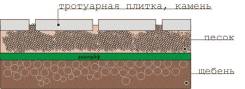 Геотекстиль.