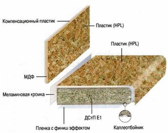 Как исправить скол на столешнице кухонного гарнитура