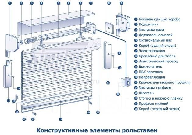 Как соединить ламели между собой в рольставнях Рольставни, секционные ворота, новый, в наличии во Владивостоке