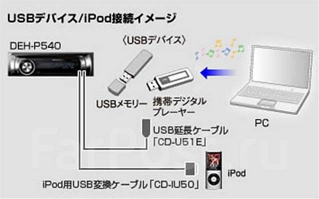 Pioneer Carrozzeria DEH-P540. USB CD MP3 iPod/iPhone AUX, 1 DIN