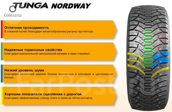 Типовые размеры Nordway Tunga