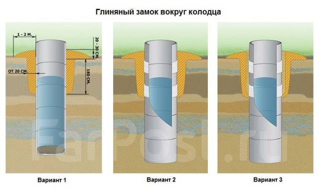 Как лучше копать колодец экскаватором или вручную