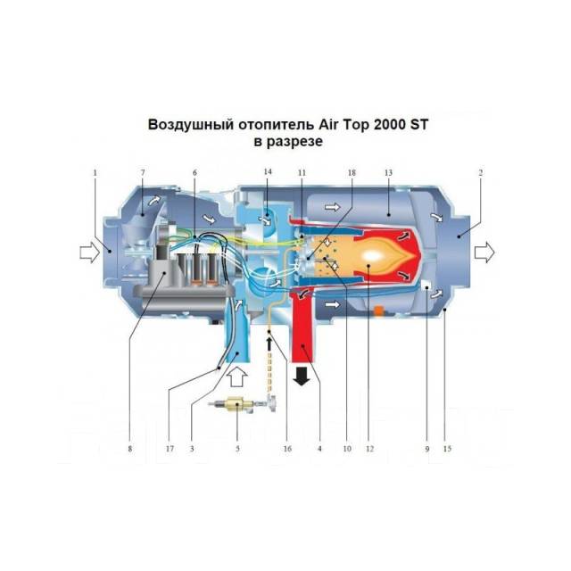 Схема подключения webasto 2000st