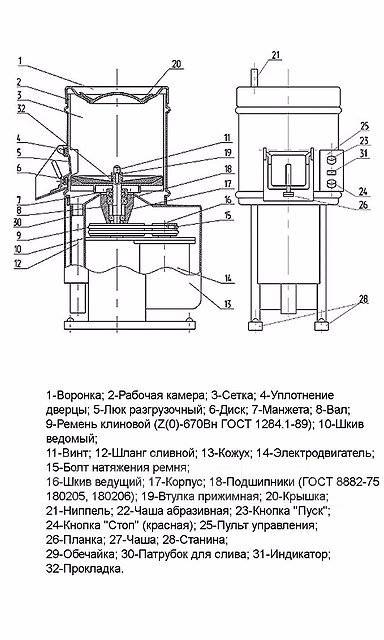 Назовите основные части машины мок 125 по данной схеме