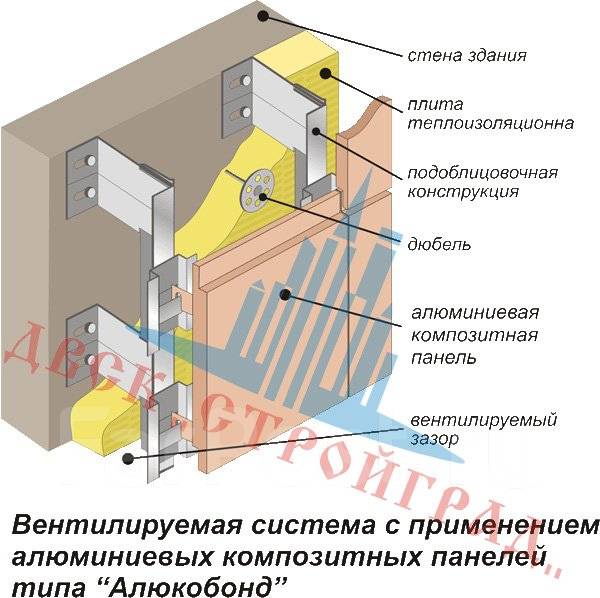 Алюкобонд Алюминиевые композитные панели, в наличии во Владивостоке