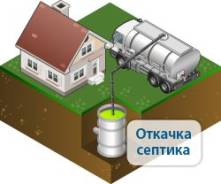Откачка Шамбо