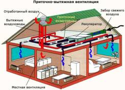 Монтаж системы вентиляции