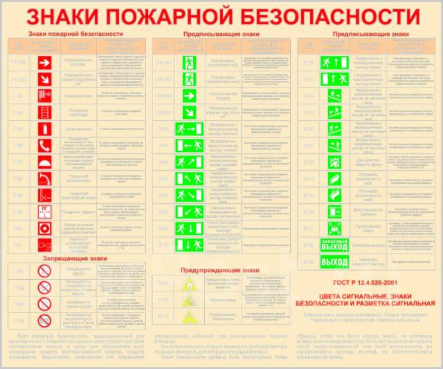 Как выглядят знаки пожарной безопасности