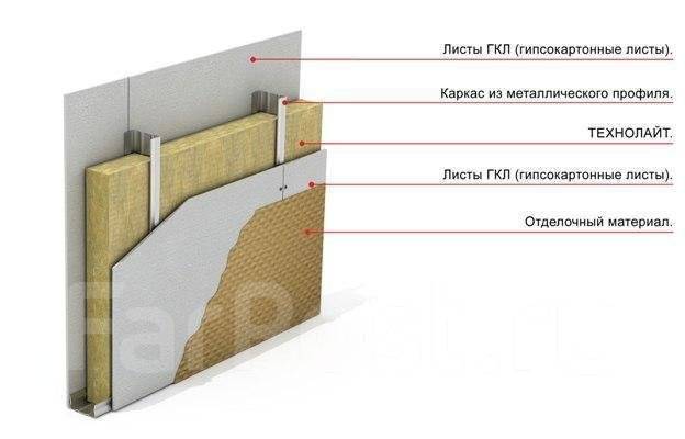 Утеплитель для межкомнатных перегородок