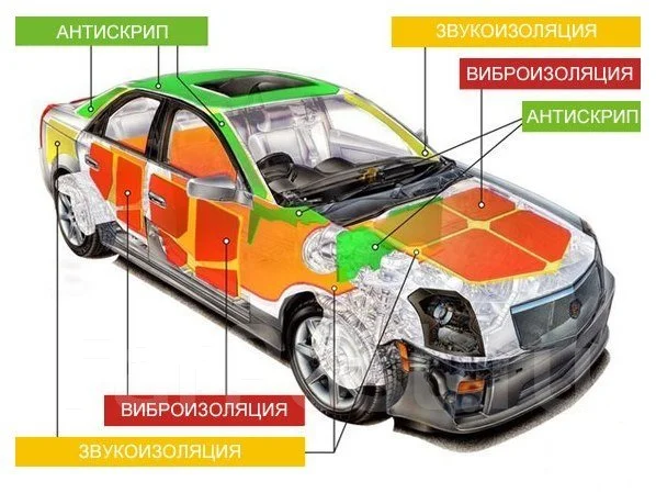 Звукоизоляция автомобиля