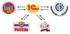КУРС "1С: Бухгалтерия 8. Отчётность-ошибки при составлении"