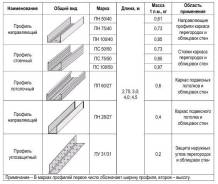Профили потолочные.