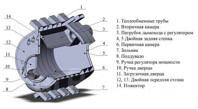 Размеры печи булерьян 100