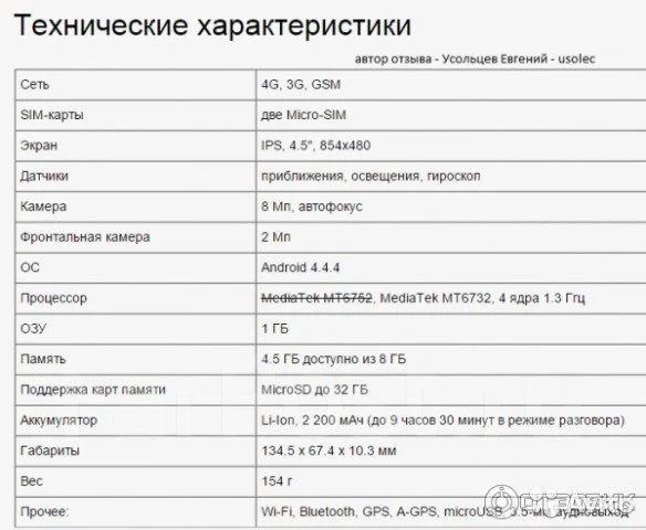 ZTE Blade Q ����