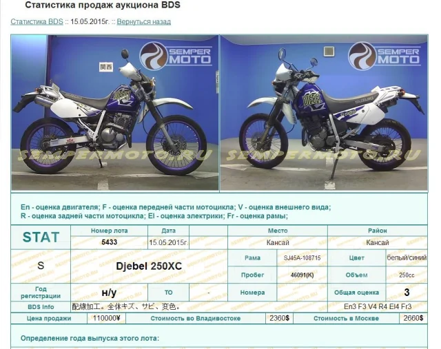 Какое масло лить в сузуки джебел 250
