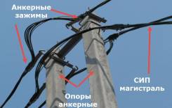Подключение к электросетям ( оформление документов)
