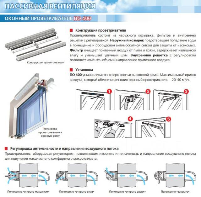 Проветриватель оконный по 400 установка