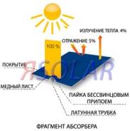 Коллекторы солнечные. Под заказ