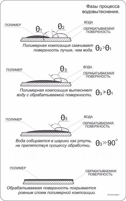 Жидкая кровля бастион расход