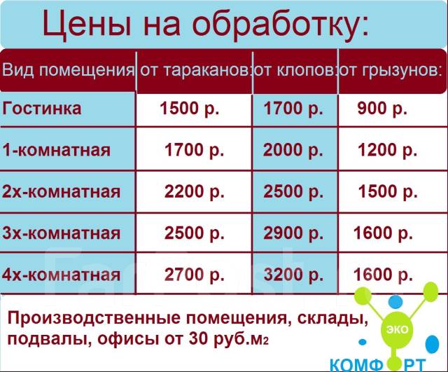 Профессиональное уничтожение тараканов, клопов, блох. Туманом - Для ...