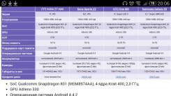 ZTE Nubia Z7 Mini. Б/у