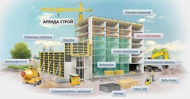 Съемная опалубка для стен и колонн по выгодной цене | Progressbuild