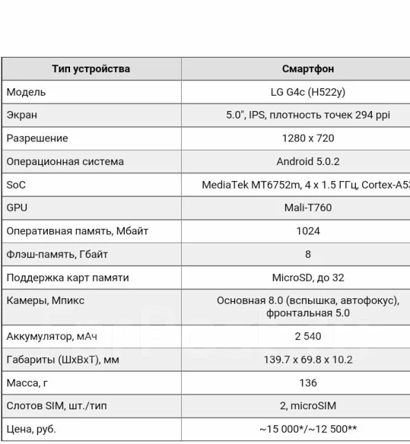 LG G4c ����