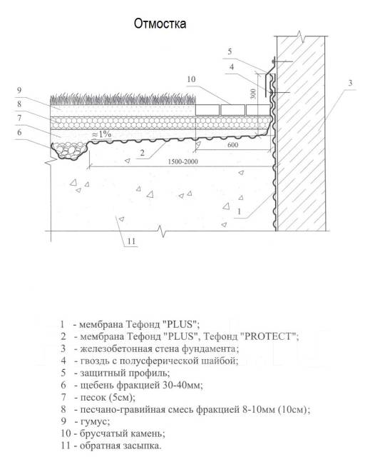 Отмостка с мембраной плантер схема