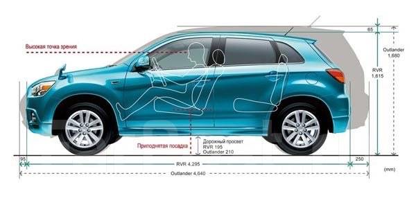 mitsubishi asx размер дисков