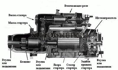 Ремонт Стартера и Тех.ослуживания