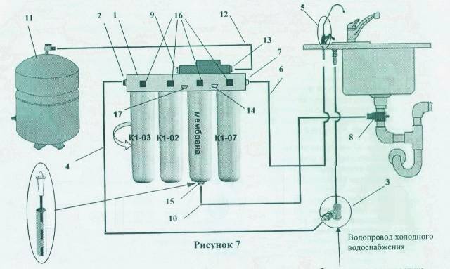 Схема подключения фильтра аквафор осмо