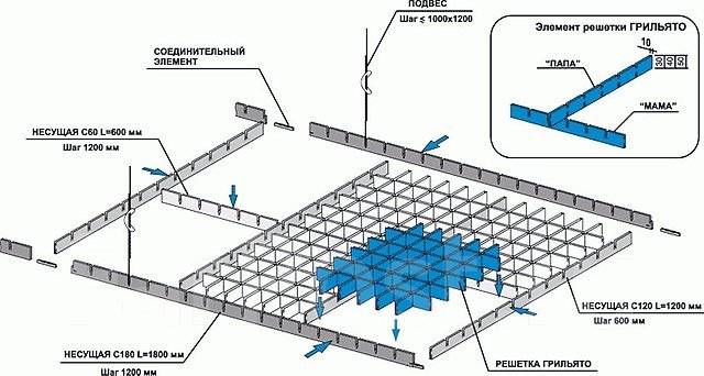 Потолок грильято чертеж