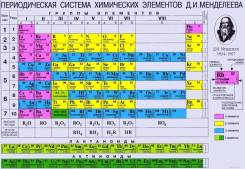 Репетиторы по химии.