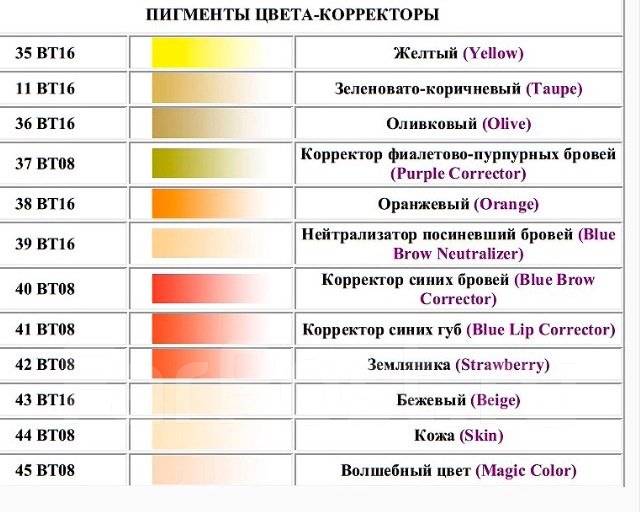 Как получить стойкий цвет при окрашивании волос