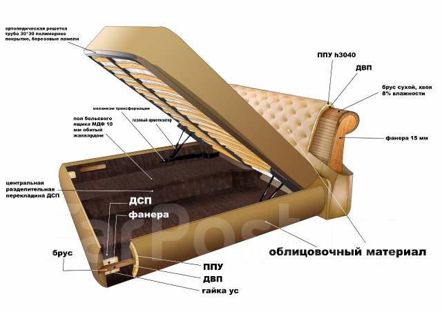 Диван кровать каким способом образовано