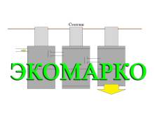 Монтаж септиков, шамбо.